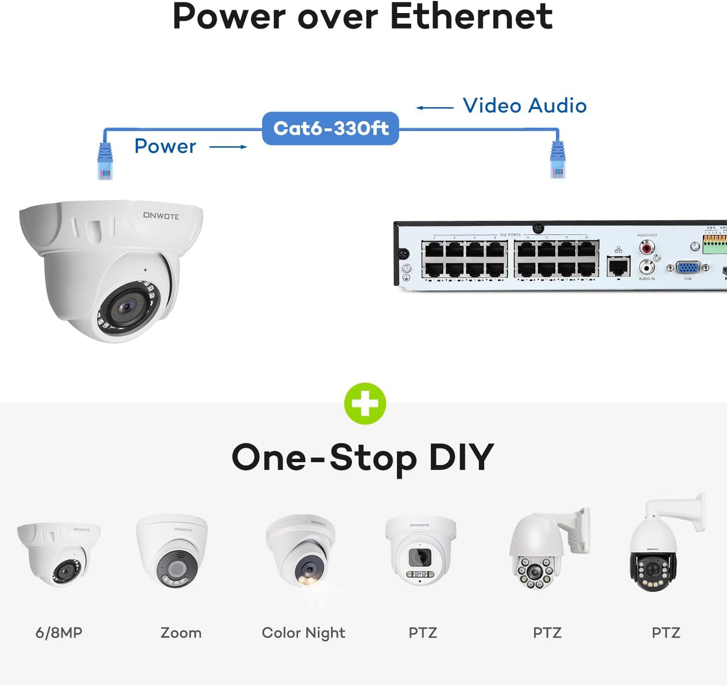 ONWOTE 16 Channel 4K PoE Security Camera System, 16CH Commercial NVR 4TB HDD, 16x 122° Outdoor 6MP IP Cameras with Audio, AI Human Vehicle Detection, 16CH Synchronous Playback, CCTV for Businesses