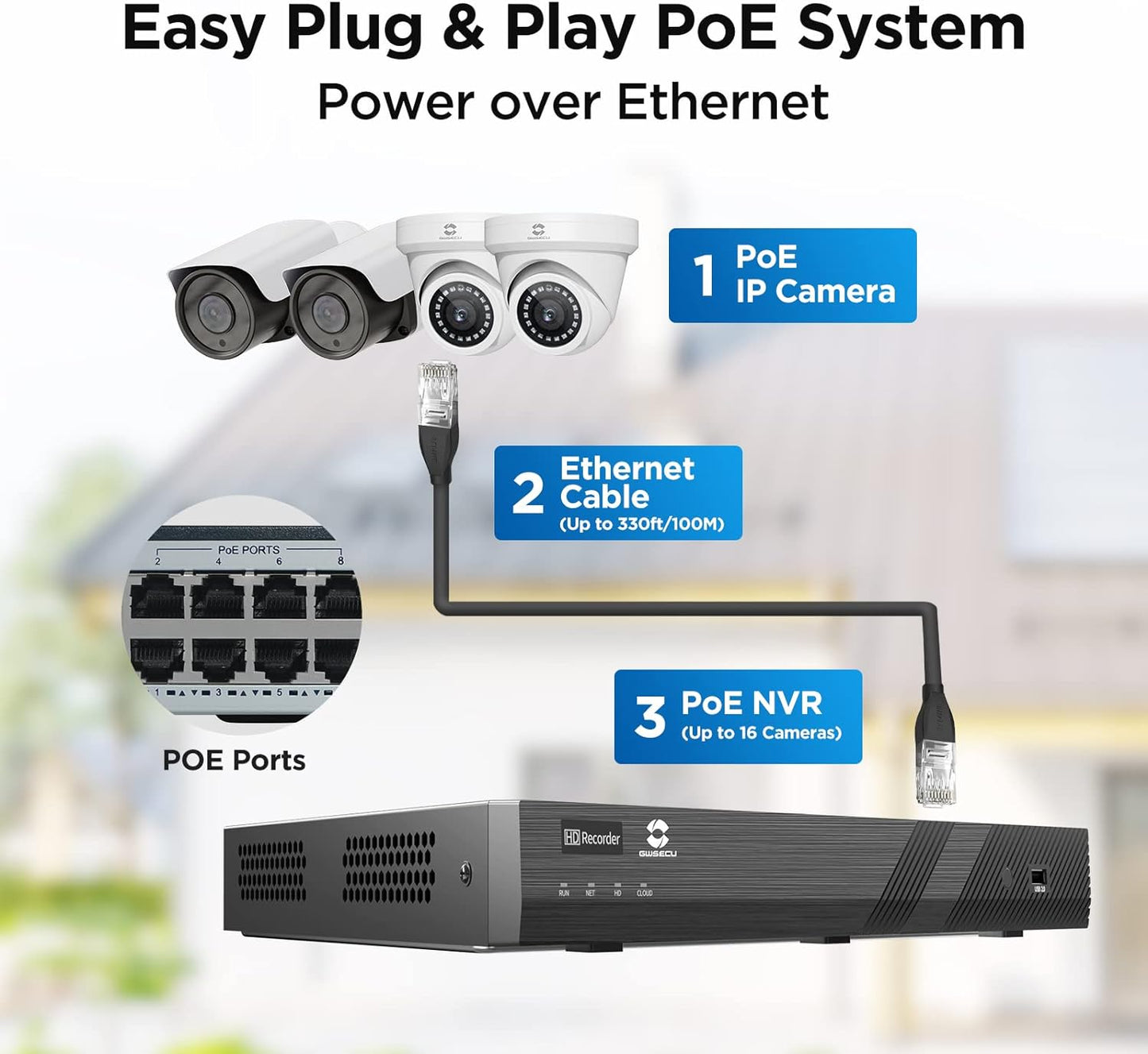 GWSECU 16 Camera Security System Commercial, (16) 5MP Wired PoE Cameras Outdoor/Indoor Built-in Mic, 2.8mm Lens, AI Human Detection,100ft IR Night Vision, 4K 16 Channel NVR with 4TB HDD, G51616P4M01