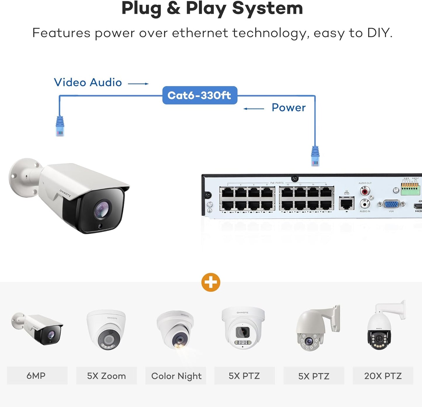 ONWOTE 16 Channel 4K NVR PoE Security Camera System, AI Human Vehicle Detection, 16 * 6MP 122° Outdoor Audio IP Bullet Cameras, 16CH 8MP NVR 4TB, 16CH Synchro Playback, Commercial CCTV for Businesses