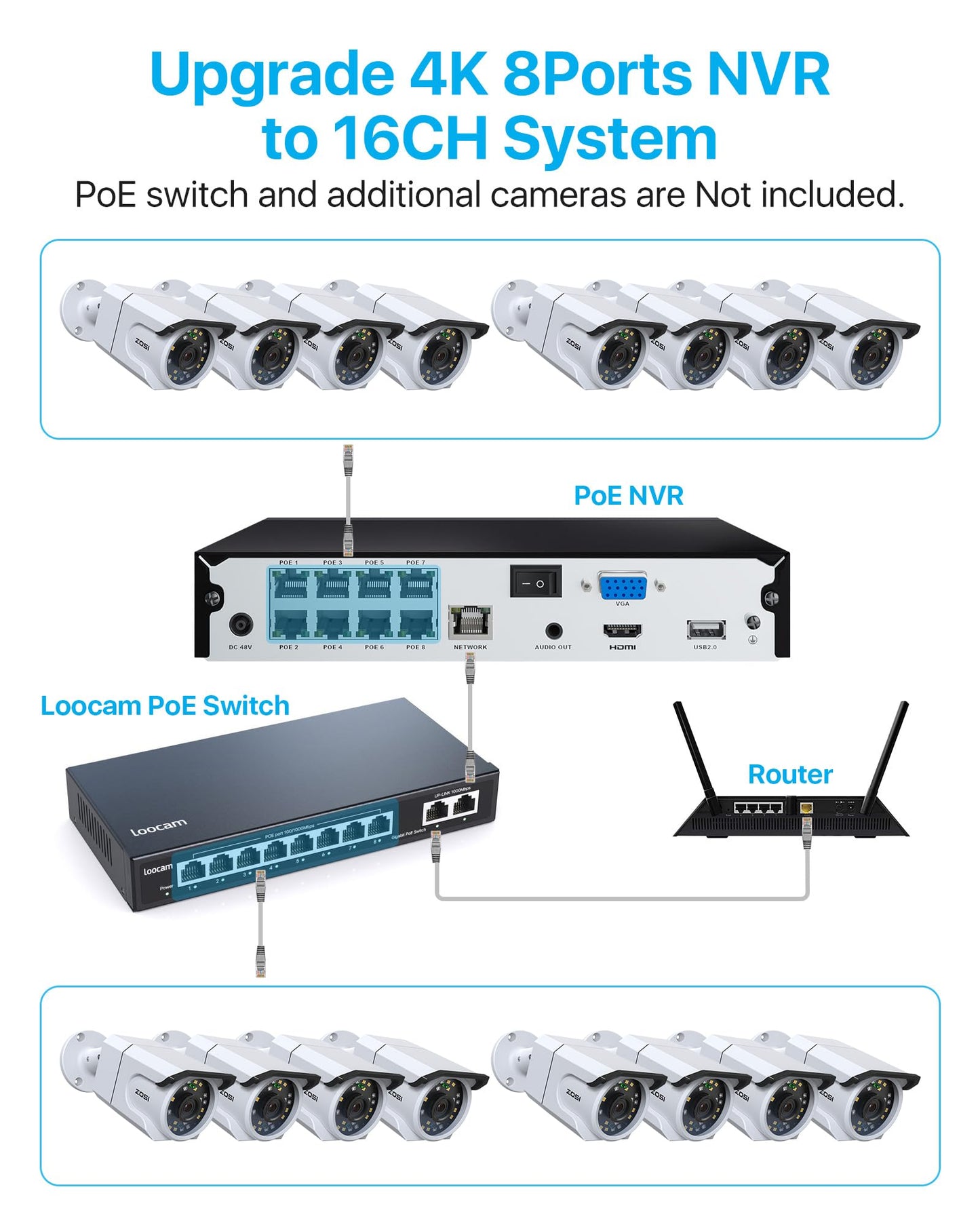 ZOSI 24CH 4K PoE Security Camera System with Face/Person/Vehicle Detection,16 Port 24CH 8MP NVR with 4TB HDD,2 Way Audio,Night Vision,16x 4K Outdoor IP Dome Cameras,Dual Disk-Backup for 24/7 Recording