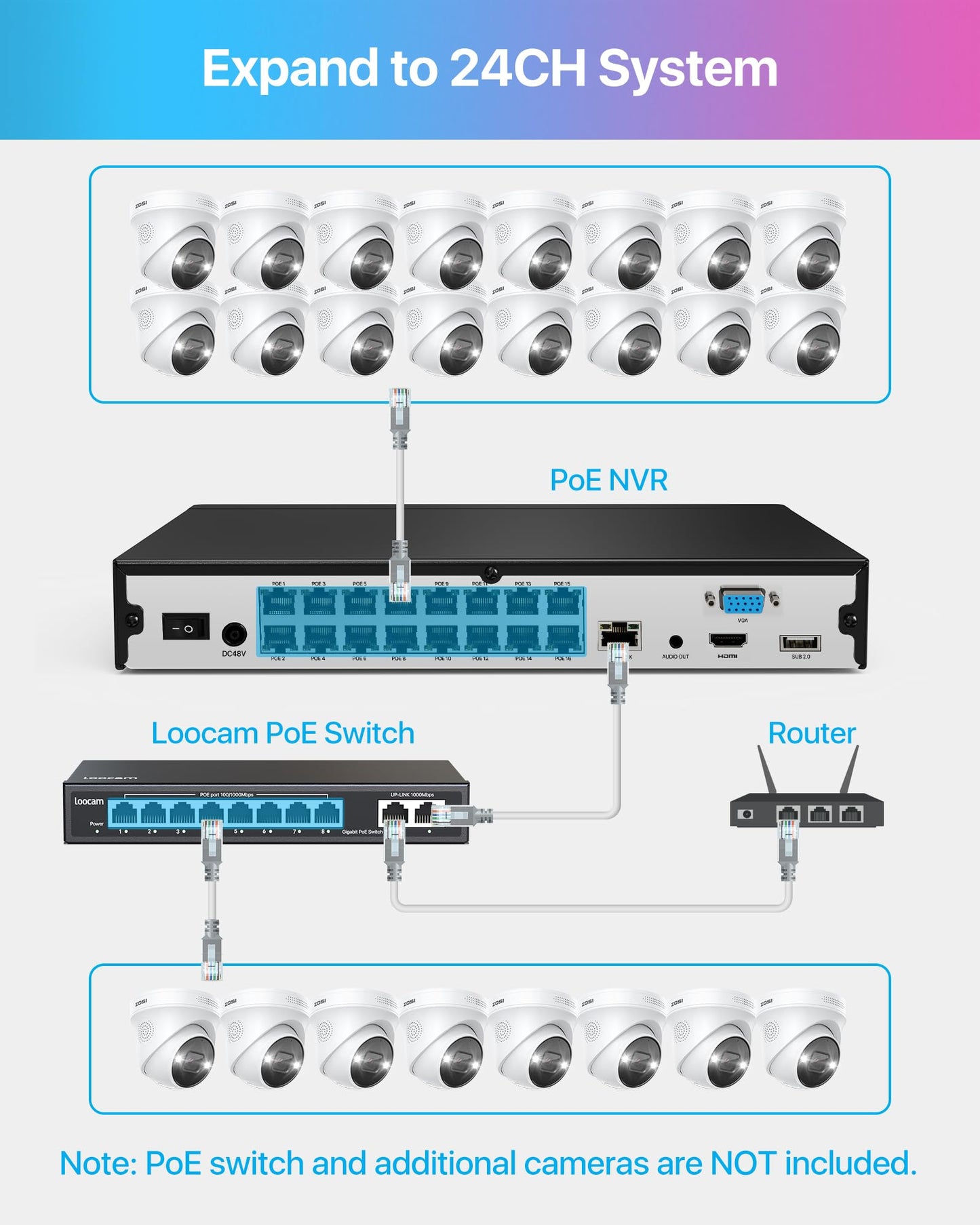 ZOSI 24CH 4K PoE Security Camera System with Face/Person/Vehicle Detection,16 Port 24CH 8MP NVR with 4TB HDD,2 Way Audio,Night Vision,16x 4K Outdoor IP Dome Cameras,Dual Disk-Backup for 24/7 Recording