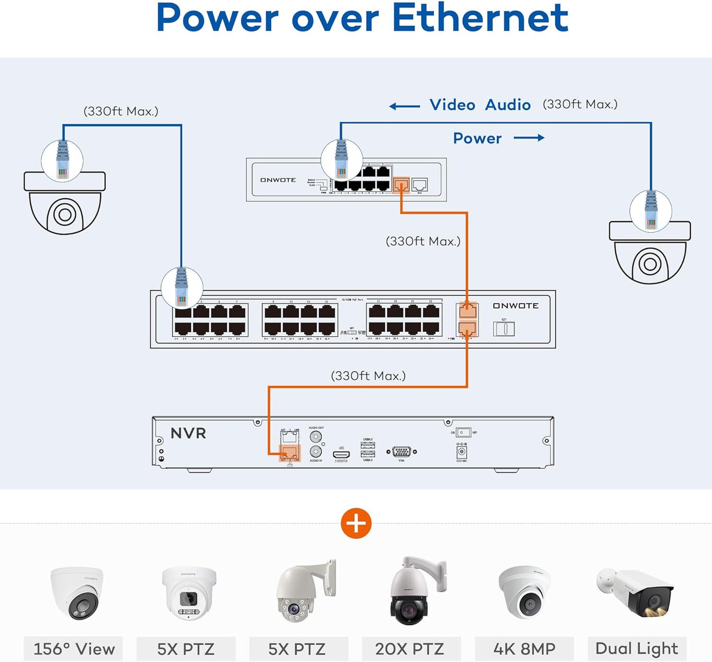 ONWOTE 32 Channel Security Camera System 4K, 24x 8MP Outdoor 128° PoE IP Cameras with Audio, AI Person Vehicle Detection, 32CH 4K NVR 8TB, 32 Ports Switch, 24 Cables-150ft 100ft 60ft, Commercial CCTV