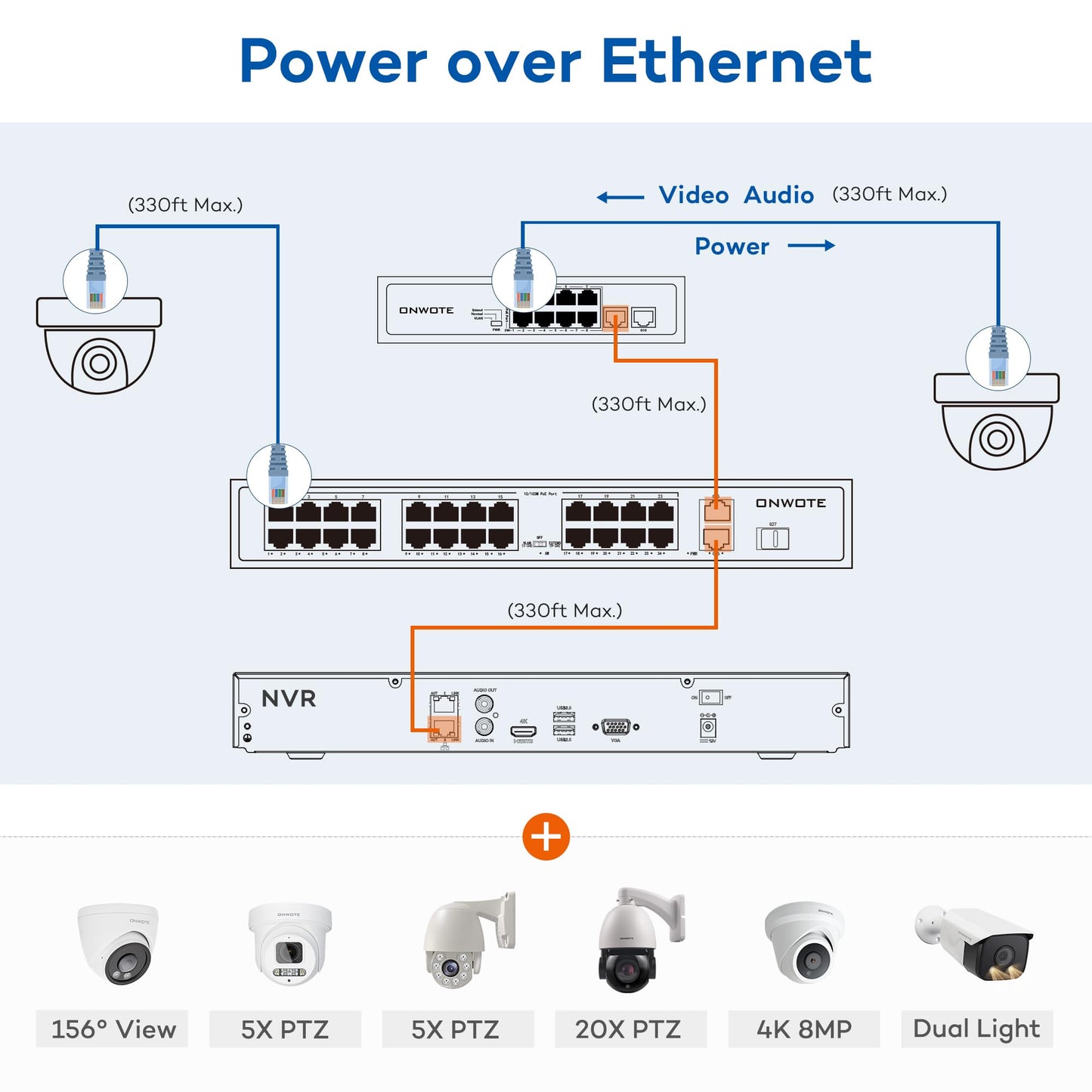 ONWOTE 32 Channel Security Camera System, 32CH 4K 8MP NVR 8TB, 32 Ports PoE Switch, 24x 6MP 122° Audio PoE IP Cameras, 24x Cables-150ft 100ft 60ft, AI Person Vehicle Detection, Business Surveillance