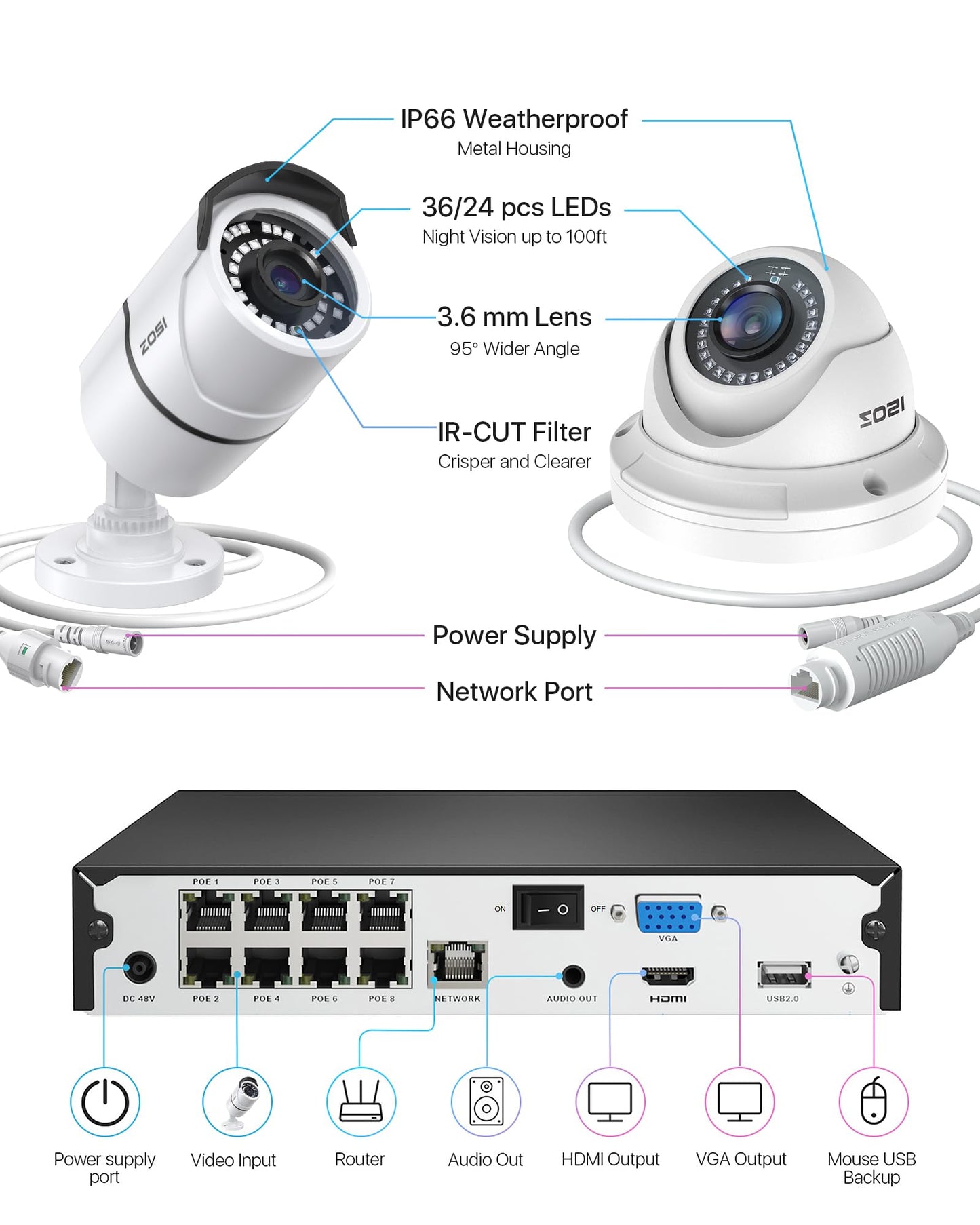 ZOSI 24CH 4K PoE Security Camera System with Face/Person/Vehicle Detection,16 Port 24CH 8MP NVR with 4TB HDD,2 Way Audio,Night Vision,16x 4K Outdoor IP Dome Cameras,Dual Disk-Backup for 24/7 Recording