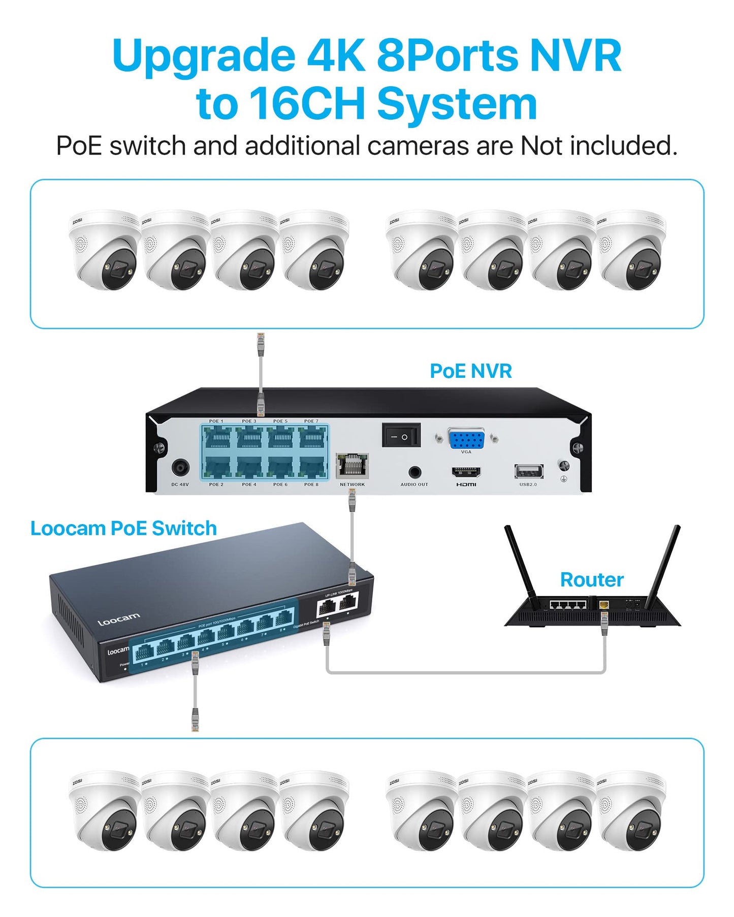 ZOSI 24CH 4K PoE Security Camera System with 4TB HDD,16pcs 8MP Outdoor Audio IP Cameras,Night Vision,Person Vehicle Detection,Smart Light Siren,Dual Disk Backup,4K 16 Port 24CH NVR for 24/7 Recording