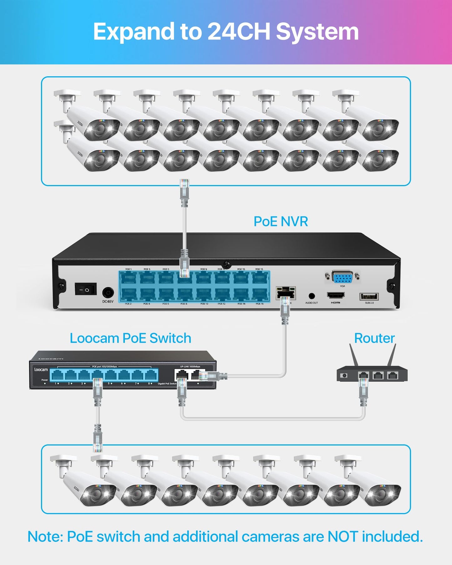 ZOSI 24CH 4K Security Camera System,16pcs 4K Outdoor PoE Cameras,Face/Person/Vehicle Detection,Spotlight Siren,2 Way Audio,Night Vision,16 Port 24CH 8MP Dual-Disk NVR with 4TB HDD for 24/7 Recording