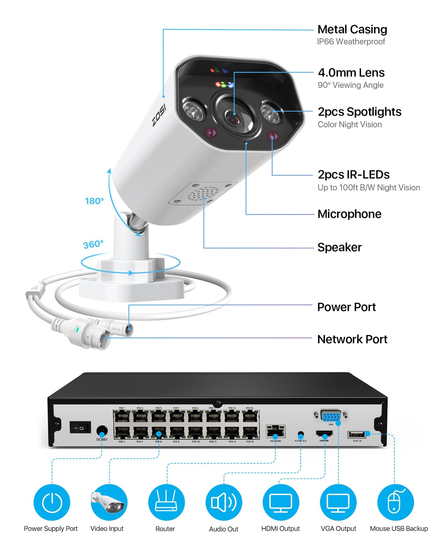 ZOSI 24CH 4K Security Camera System,16pcs 4K Outdoor PoE Cameras,Face/Person/Vehicle Detection,Spotlight Siren,2 Way Audio,Night Vision,16 Port 24CH 8MP Dual-Disk NVR with 4TB HDD for 24/7 Recording