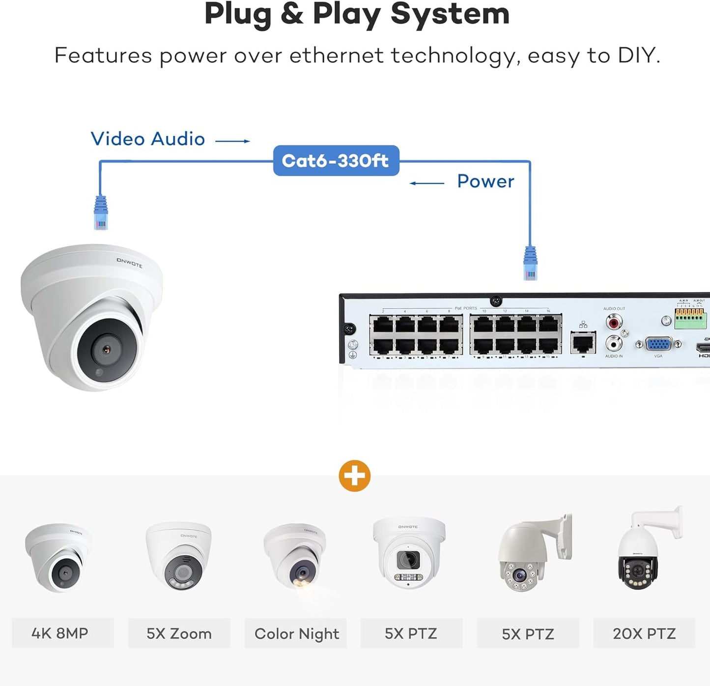 ONWOTE 16 Channel 4K PoE Security Camera System, AI Human Vehicle Detection, 128° Wide View Angle, (16) Outdoor Commercial 8MP IP Cameras with Audio, 16CH 4K NVR 4TB, CCTV Surveillance for Businesses