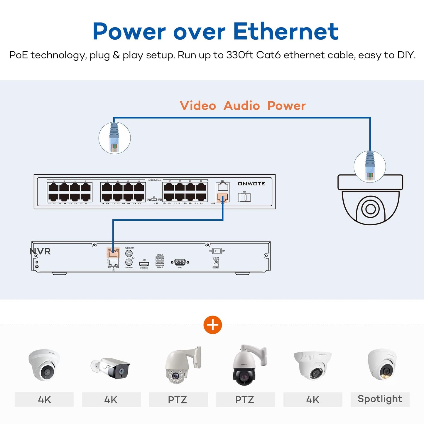 ONWOTE 32 Channel 4K NVR PoE Security Camera System, AI Human Vehicle Detection Trigger Spotlights & Color Night Vision, 32CH 4K 8MP NVR 8TB HDD, 20x 6MP 110° PoE IP Cameras, Business Surveillance