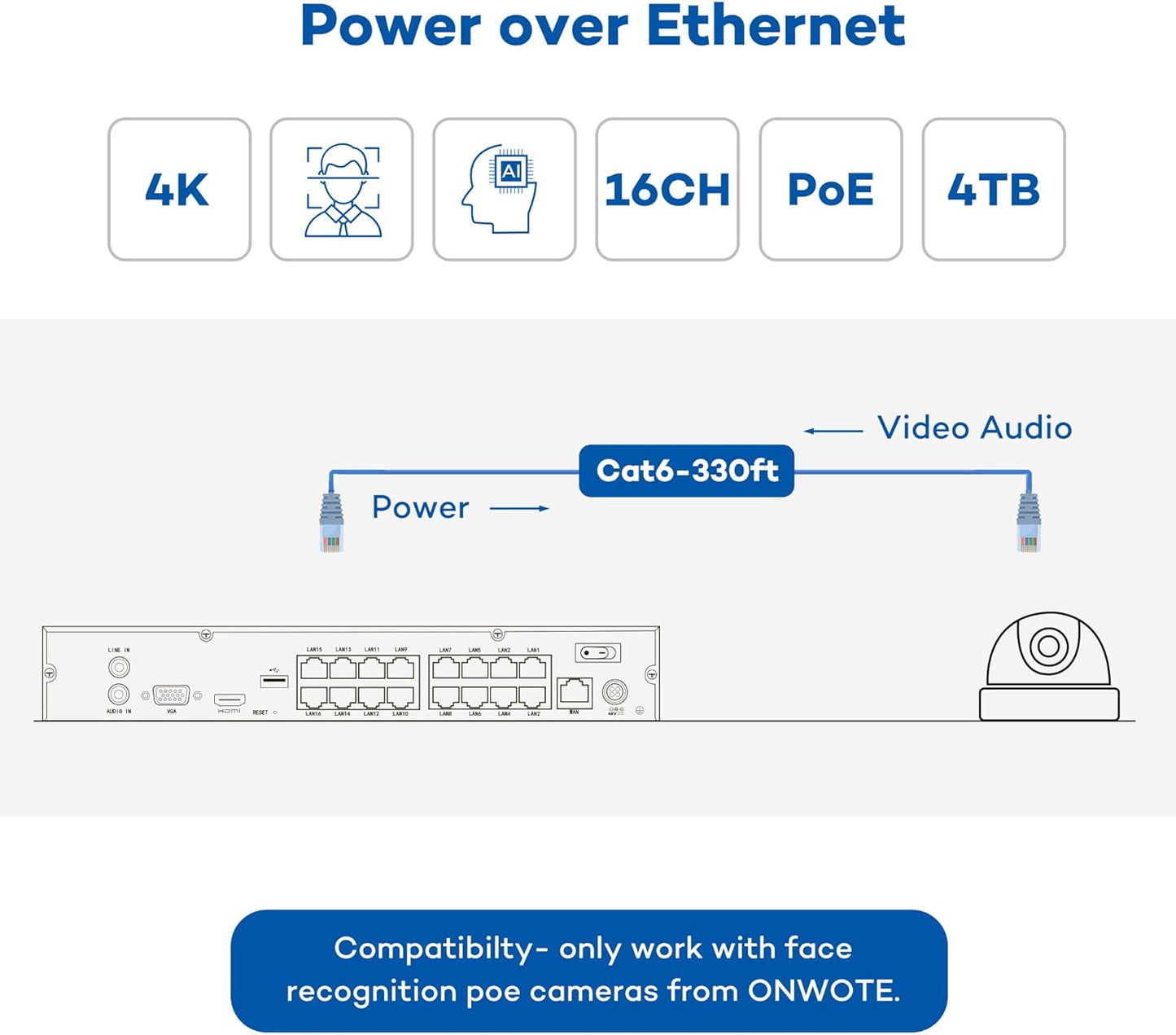 ONWOTE 4K 16 Channel PoE Security Camera System, AI Face Recognition Human Vehicle Detection, 2 Way Talk, Color Night Vision, 16x 8MP Outdoor PoE Cameras 131° View, 16CH NVR Surveillance for Business