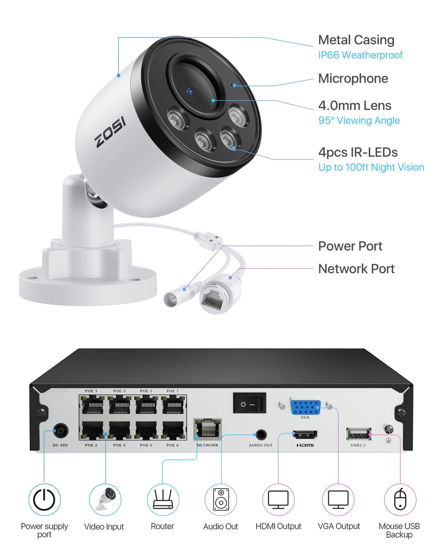 ZOSI 24CH 4K PoE Security Camera System with Face/Person/Vehicle Detection,16 Port 24CH 8MP NVR with 4TB HDD,2 Way Audio,Night Vision,16x 4K Outdoor IP Dome Cameras,Dual Disk-Backup for 24/7 Recording