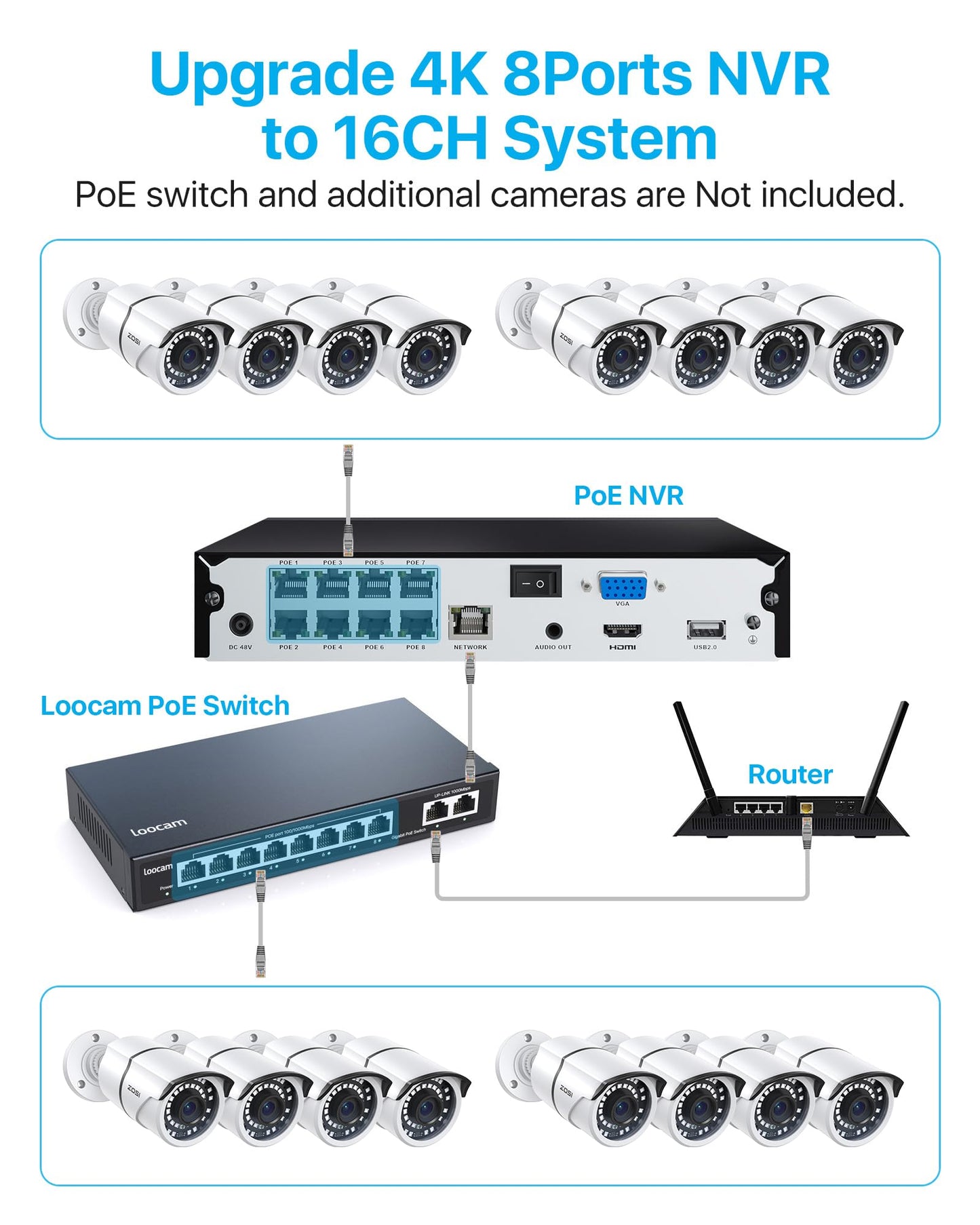 ZOSI 24CH 4K PoE Security Camera System with Face/Person/Vehicle Detection,16 Port 24CH 8MP NVR with 4TB HDD,2 Way Audio,Night Vision,16x 4K Outdoor IP Dome Cameras,Dual Disk-Backup for 24/7 Recording