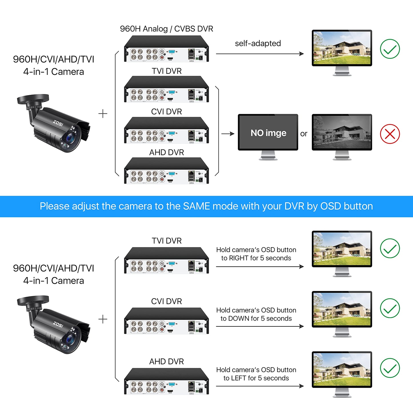 ZOSI 24CH 4K PoE Security Camera System with Face/Person/Vehicle Detection,16 Port 24CH 8MP NVR with 4TB HDD,2 Way Audio,Night Vision,16x 4K Outdoor IP Dome Cameras,Dual Disk-Backup for 24/7 Recording